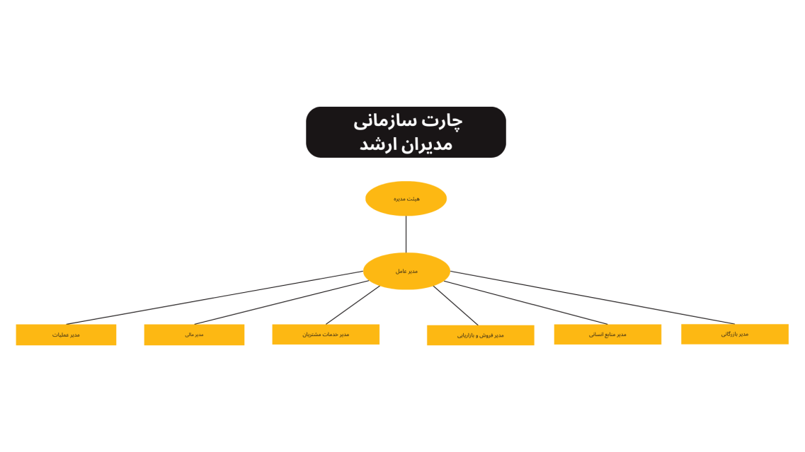 چارت سازمانی گلرنگ ترابر